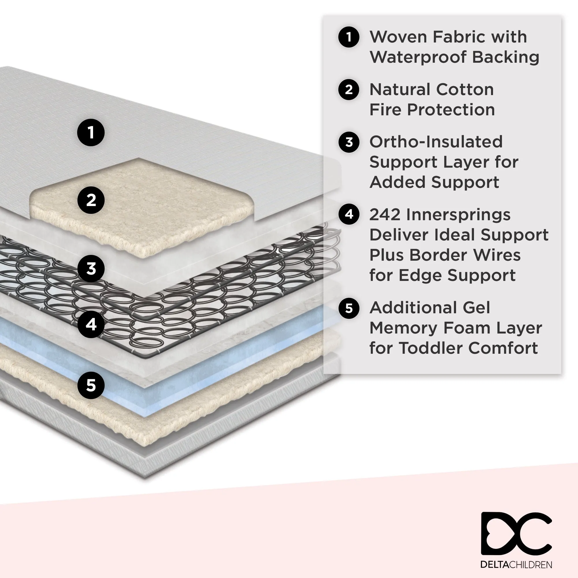 CoolLux Two-Stage Crib and Toddler Mattress